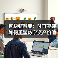 区块链智变：NFT基建如何重塑数字资产价值？（图4）