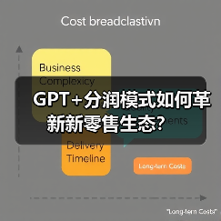 GPT+分润模式如何革新新零售生态？（图2）