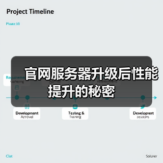 官网服务器升级后性能提升的秘密（图2）