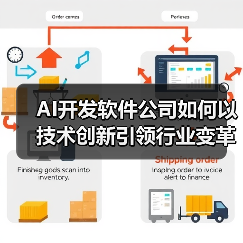 AI开发软件公司如何以技术创新引领行业变革？（图2）