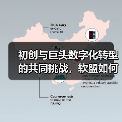 初创与巨头数字化转型的共同挑战，软盟如何破局？（图2）