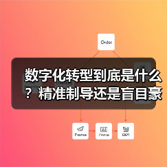 数字化转型到底是什么?精准制导还是盲目豪赌?(图3) 数字化转型到底是什么?精准制导还是盲目豪赌?(图3)