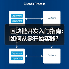 区块链开发入门指南:如何从零开始实践?(图3) 区块链开发入门指南:如何从零开始实践?(图3)