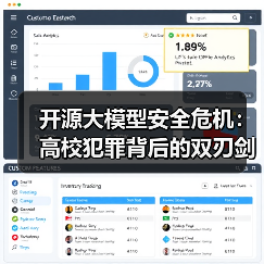 开源大模型安全危机:高校犯罪背后的双刃剑?(图4) 开源大模型安全危机:高校犯罪背后的双刃剑?(图4)