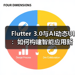 Flutter 3.0与AI动态UI:如何构建智能应用新体验(图3) Flutter 3.0与AI动态UI:如何构建智能应用新体验(图3)