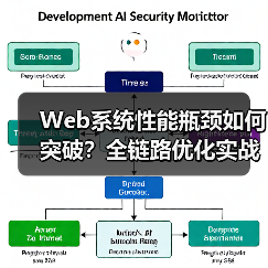 Web系统性能瓶颈如何突破?全链路优化实战指南(图3) Web系统性能瓶颈如何突破?全链路优化实战指南(图3)