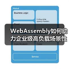 WebAssembly如何助力企业级高负载场景性能突破?(图2) WebAssembly如何助力企业级高负载场景性能突破?(图2)