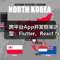 跨平台App开发框架选型:Flutter、React Native与原生开发性能对比谁更优?(图4) 跨平台App开发框架选型:Flutter、React Native与原生开发性能对比谁更优?(图4)