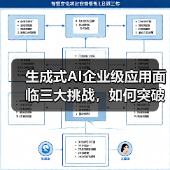 生成式AI企业级应用面临三大挑战，如何突破？（图4）