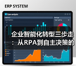 企业智能化转型三步走：从RPA到自主决策的实战路径（图1）