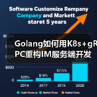Golang如何用K8s+gRPC重构IM服务端开发范式？（图4）