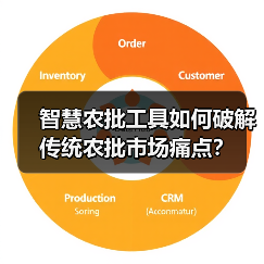 智慧农批工具如何破解传统农批市场痛点？（图1）