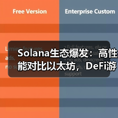 Solana生态爆发:高性能对比以太坊,DeFi游戏NFT全解析(图1) Solana生态爆发:高性能对比以太坊,DeFi游戏NFT全解析(图1)