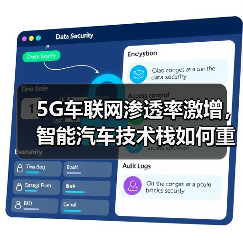 5G车联网渗透率激增，智能汽车技术栈如何重构？（图4）