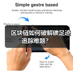 区块链如何破解碳足迹追踪难题?(图4) 区块链如何破解碳足迹追踪难题?(图4)