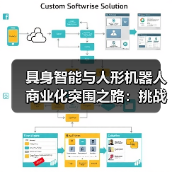 具身智能与人形机器人商业化突围之路:挑战与实战路径解析(图2) 具身智能与人形机器人商业化突围之路:挑战与实战路径解析(图2)