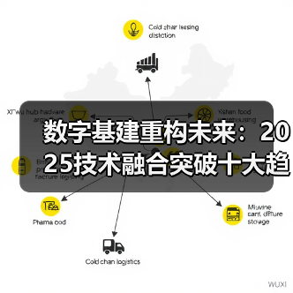 数字基建重构未来:2025技术融合突破十大趋势(图3) 数字基建重构未来:2025技术融合突破十大趋势(图3)