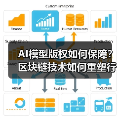 AI模型版权如何保障?区块链技术如何重塑行业规则?(图1) AI模型版权如何保障?区块链技术如何重塑行业规则?(图1)