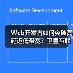 Web开发者如何突破高延迟低带宽?卫星互联网的星辰大海机遇(图1) Web开发者如何突破高延迟低带宽?卫星互联网的星辰大海机遇(图1)