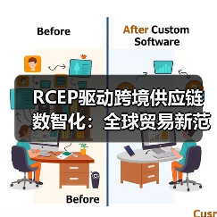 RCEP驱动跨境供应链数智化：全球贸易新范式如何诞生？（图2）