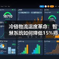 冷链物流温度革命:智慧系统如何降低15%损耗率?(图1) 冷链物流温度革命:智慧系统如何降低15%损耗率?(图1)