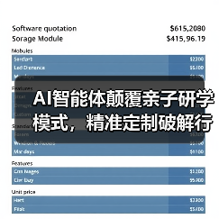AI智能体颠覆亲子研学模式,精准定制破解行业困局(图2) AI智能体颠覆亲子研学模式,精准定制破解行业困局(图2)