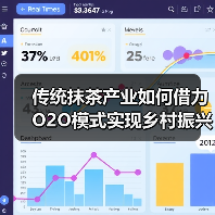 传统抹茶产业如何借力O2O模式实现乡村振兴?(图4) 传统抹茶产业如何借力O2O模式实现乡村振兴?(图4)