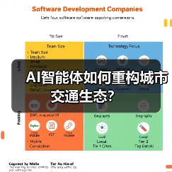 AI智能体如何重构城市交通生态?(图2) AI智能体如何重构城市交通生态?(图2)