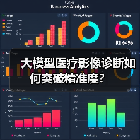 大模型医疗影像诊断如何突破精准度?(图1) 大模型医疗影像诊断如何突破精准度?(图1)