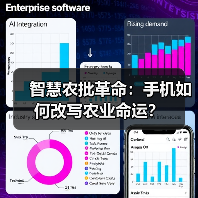 智慧农批革命:手机如何改写农业命运?(图2) 智慧农批革命:手机如何改写农业命运?(图2)