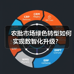 农批市场绿色转型如何实现数智化升级?(图1) 农批市场绿色转型如何实现数智化升级?(图1)