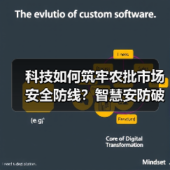 科技如何筑牢农批市场安全防线?智慧安防破解民生难题(图4) 科技如何筑牢农批市场安全防线?智慧安防破解民生难题(图4)