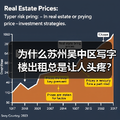 为什么苏州吴中区写字楼出租总是让人头疼？换个思路就解决了（图4）