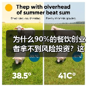 为什么90%的餐饮创业者拿不到风险投资?这5个真相帮你融资成功率提升3倍(图4) 为什么90%的餐饮创业者拿不到风险投资?这5个真相帮你融资成功率提升3倍(图4)