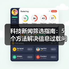 科技新闻筛选指南:5个方法解决信息过载问题(图1) 科技新闻筛选指南:5个方法解决信息过载问题(图1)