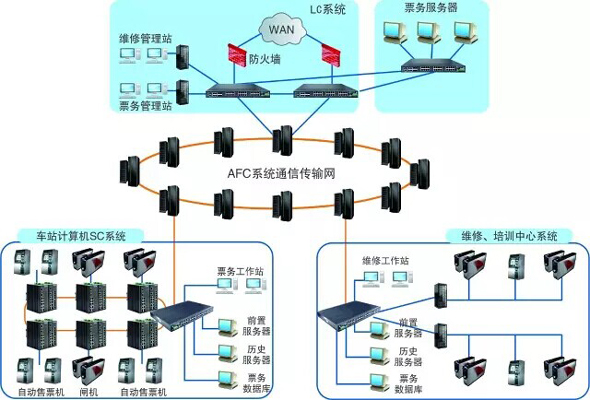 “互联网+轨道交通”城市地铁售票/门禁系统方案
