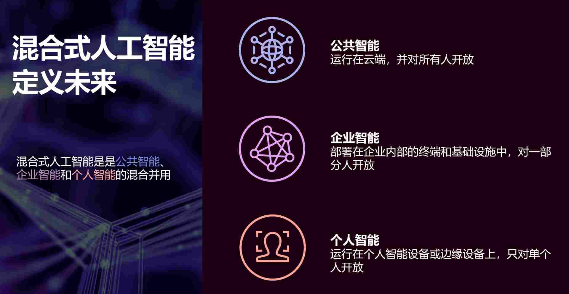 联想 CES 秀肌肉：混合式 AI 从概念到落地，引领 AI 普惠时代(图3)