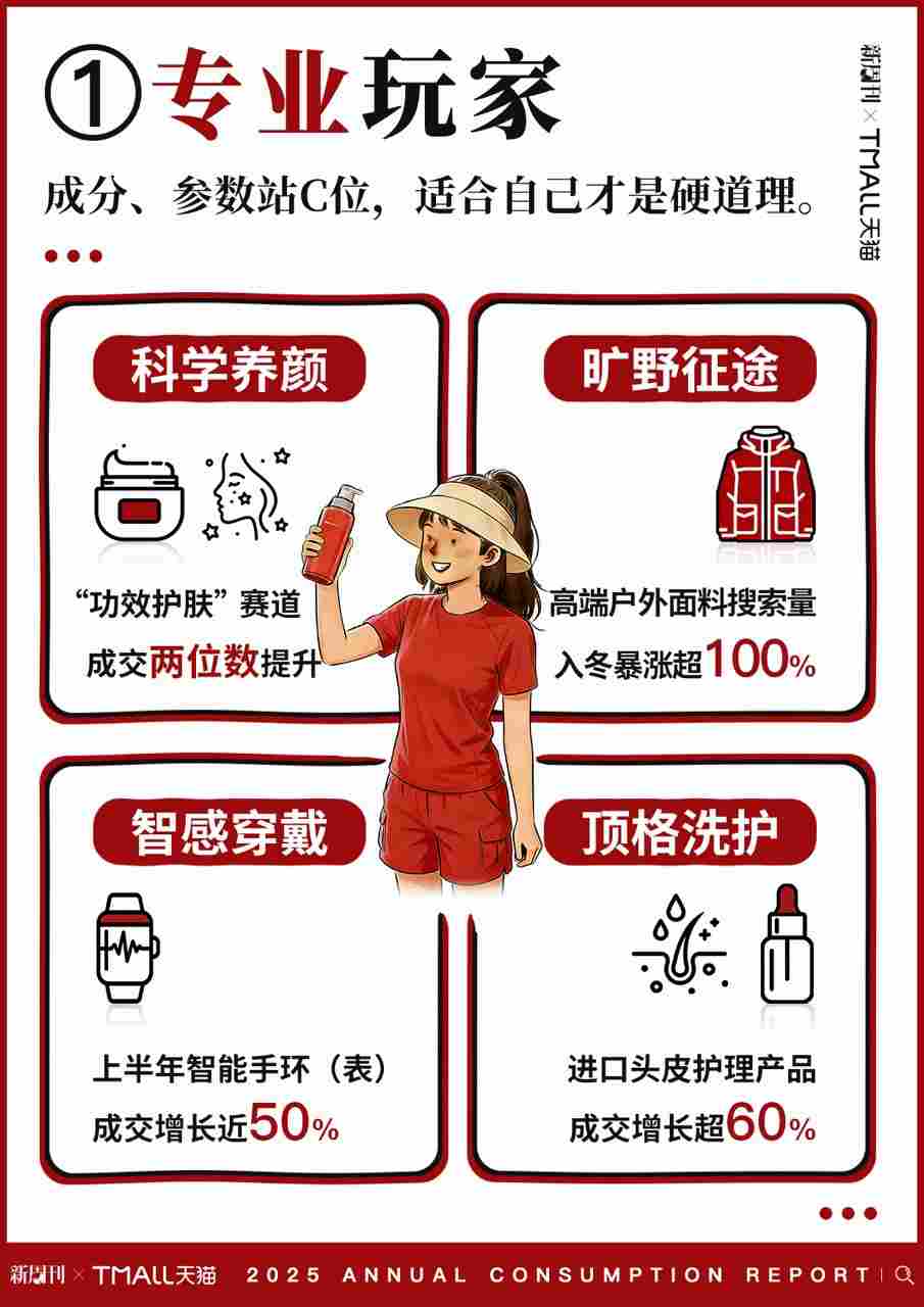 2025 天猫年度消费趋势：专业玩家、穿出人设、一物封神…年轻人都在这样花钱(图3)