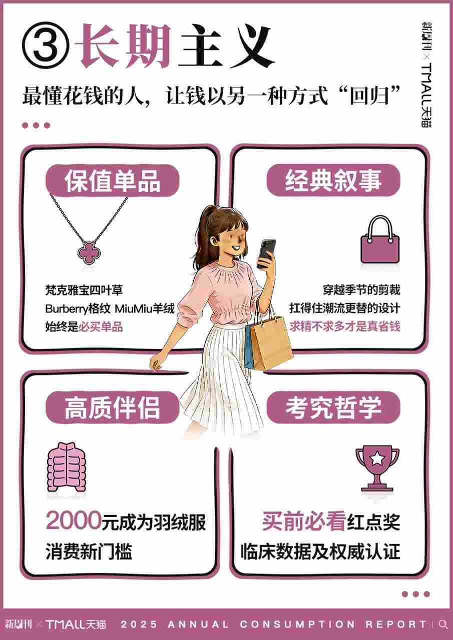 2025 天猫年度消费趋势：专业玩家、穿出人设、一物封神…年轻人都在这样花钱(图5)