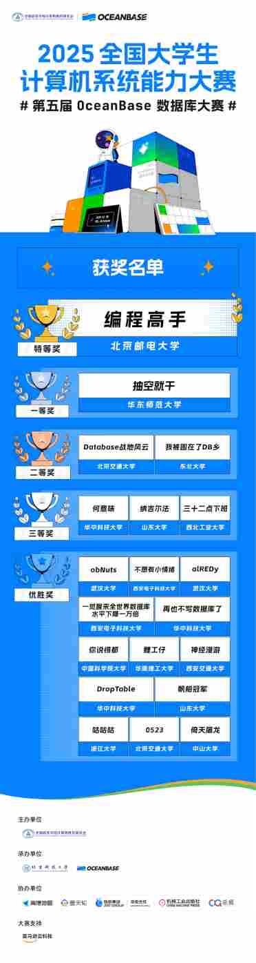 第五届 OceanBase 数据库大赛收官:1223 支高校队伍探索 AI 原生数据库(图3) 第五届 OceanBase 数据库大赛收官:1223 支高校队伍探索 AI 原生数据库(图3)