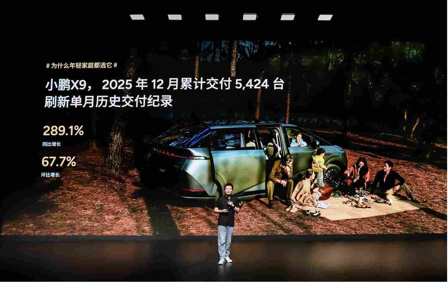 小鹏 X9 超级增程用户画像分享交流会:90 后占比近六成,成年轻家庭第一台 MPV(图2) 小鹏 X9 超级增程用户画像分享交流会:90 后占比近六成,成年轻家庭第一台 MPV(图2)