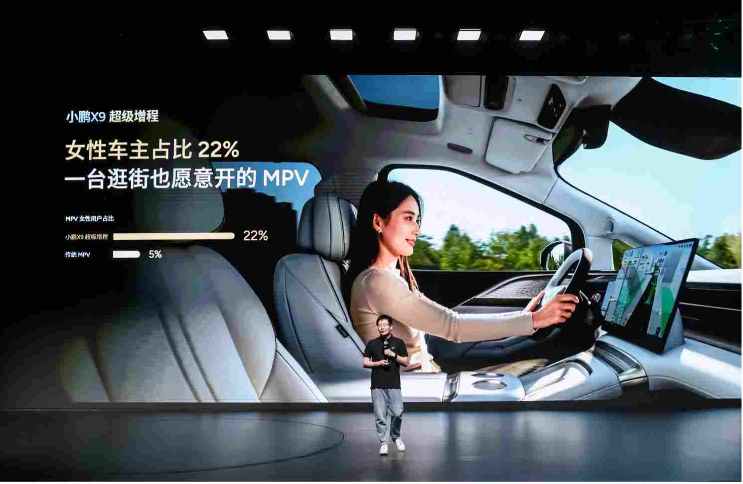 小鹏 X9 超级增程用户画像分享交流会:90 后占比近六成,成年轻家庭第一台 MPV(图5) 小鹏 X9 超级增程用户画像分享交流会:90 后占比近六成,成年轻家庭第一台 MPV(图5)