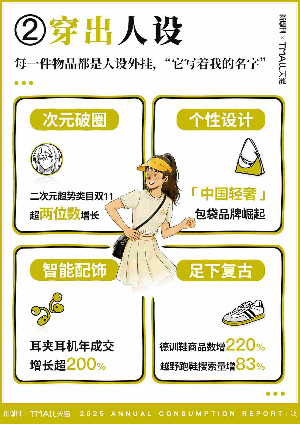 2025 天猫年度消费趋势：专业玩家、穿出人设、一物封神…年轻人都在这样花钱(图4)