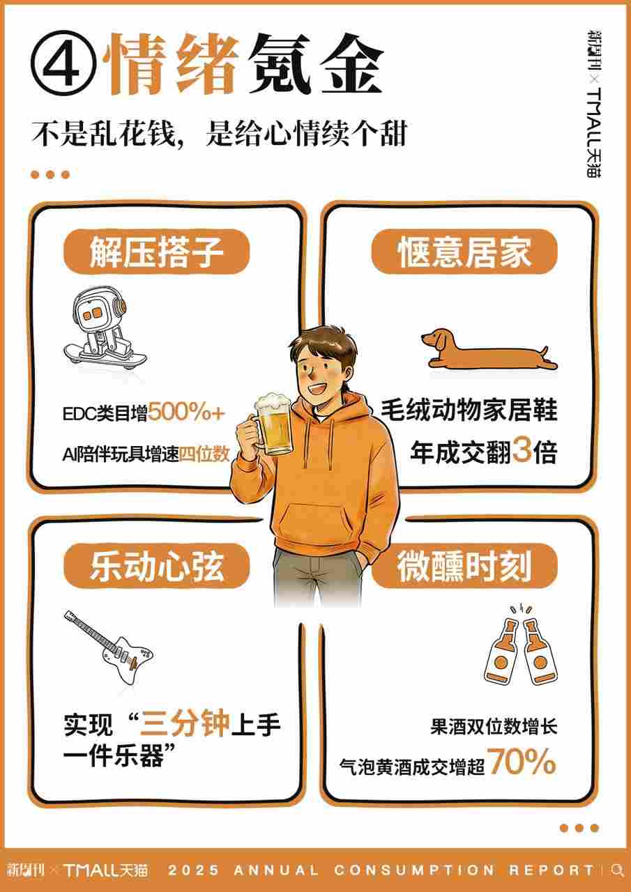 2025 天猫年度消费趋势：专业玩家、穿出人设、一物封神…年轻人都在这样花钱(图6)