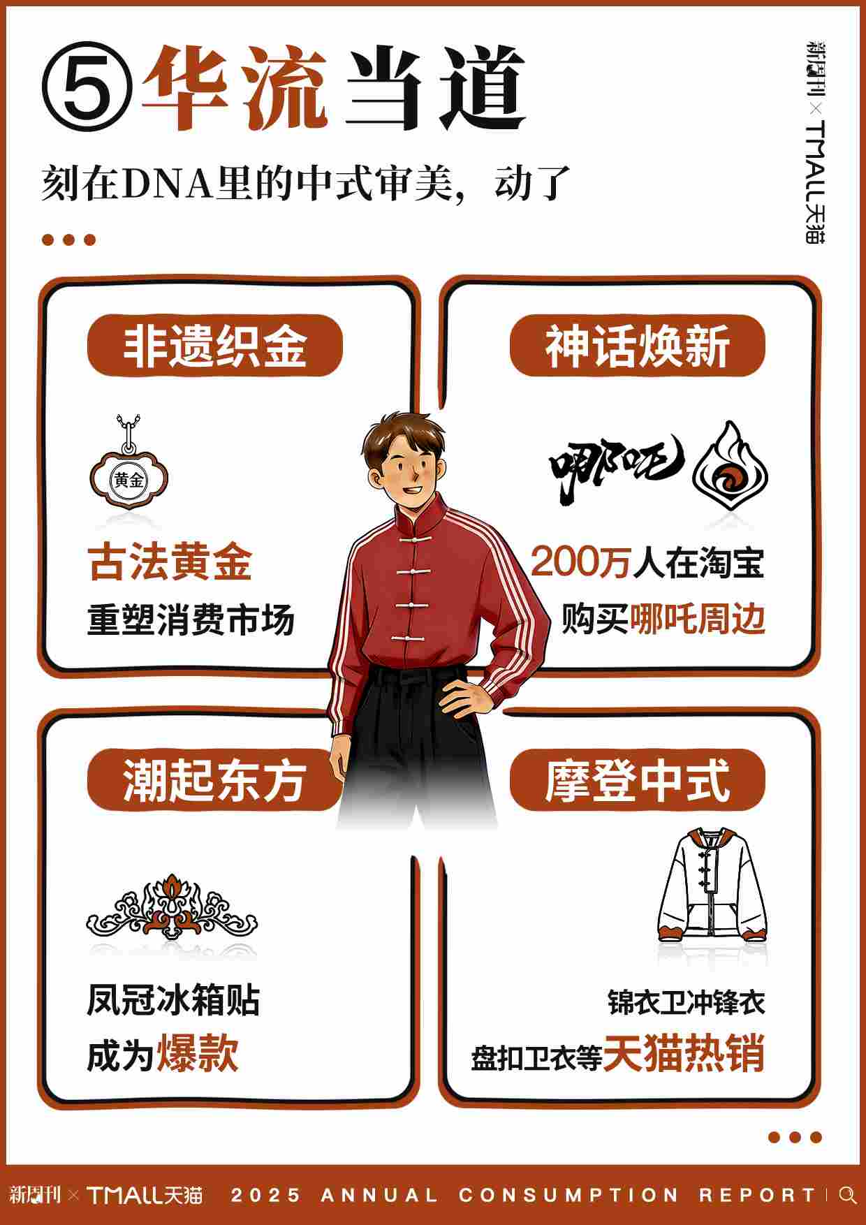 2025 天猫年度消费趋势：专业玩家、穿出人设、一物封神…年轻人都在这样花钱(图7)