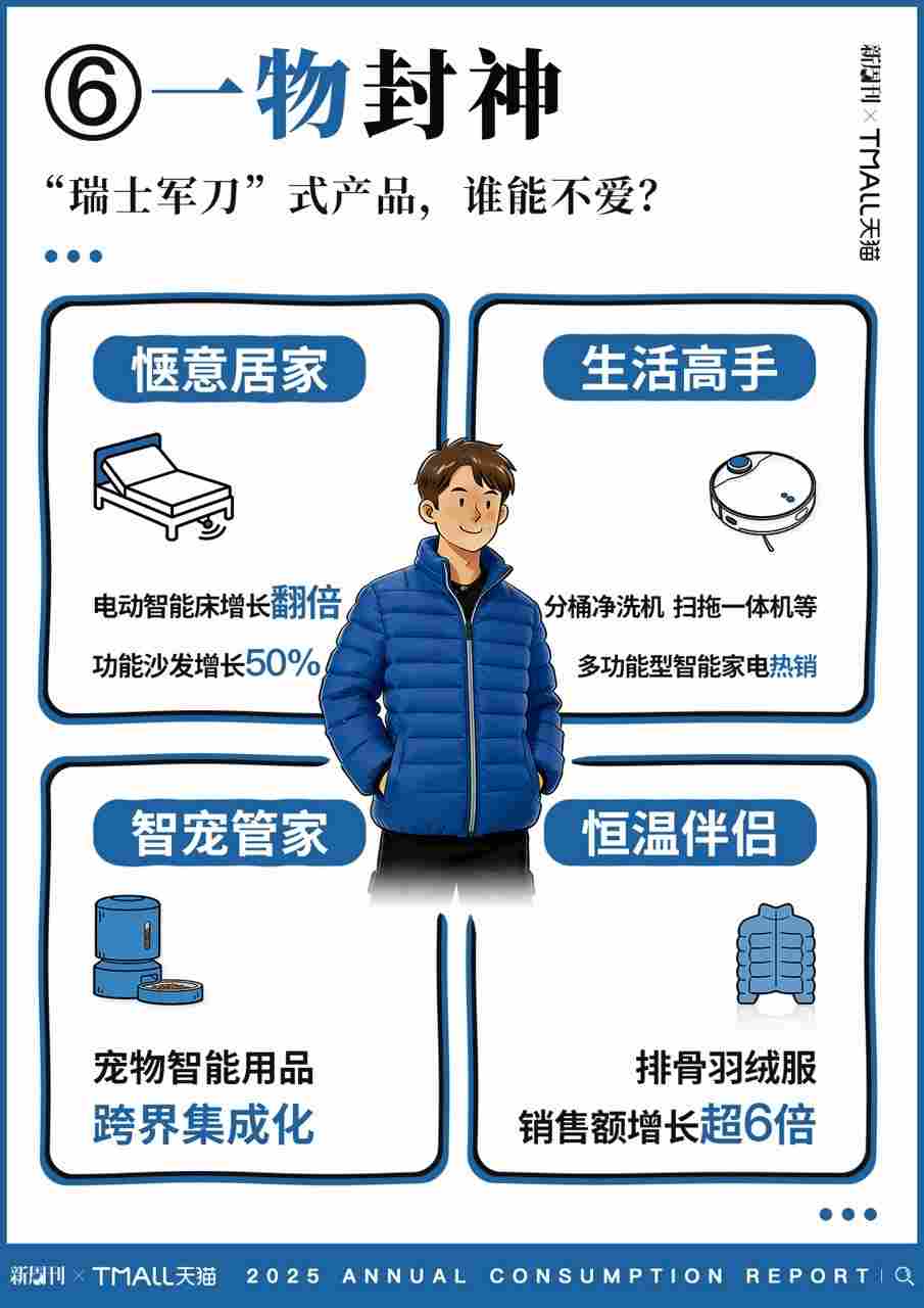 2025 天猫年度消费趋势：专业玩家、穿出人设、一物封神…年轻人都在这样花钱(图8)