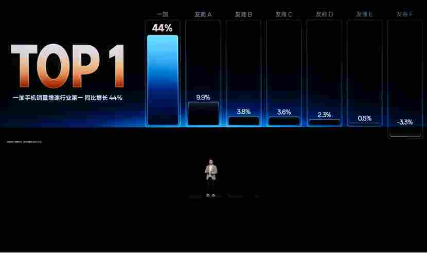 性能强得超标，续航久到离谱！一加 Turbo 6 系列首销优惠价 1699 元起(图4)
