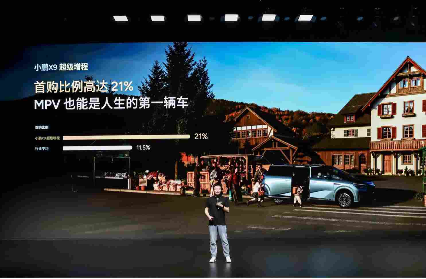 小鹏 X9 超级增程用户画像分享交流会:90 后占比近六成,成年轻家庭第一台 MPV(图3) 小鹏 X9 超级增程用户画像分享交流会:90 后占比近六成,成年轻家庭第一台 MPV(图3)