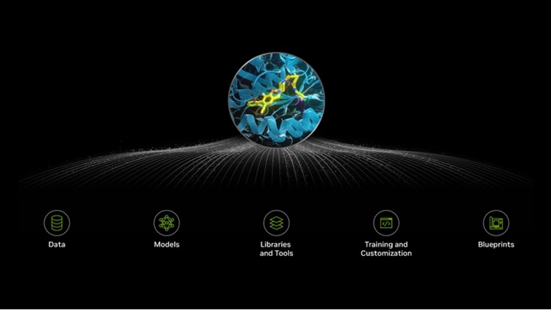 生命科学领先企业采用 NVIDIA BioNeMo 平台加速 AI 驱动的药物研发(图1)