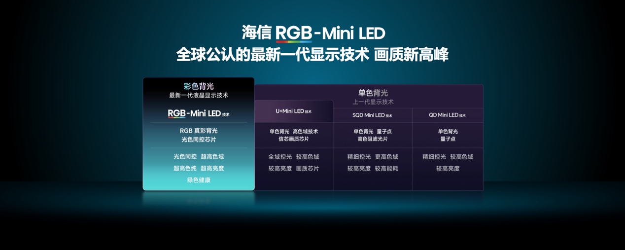 海信发布2026影游旗舰E8S新品,开启RGB-Mini LED换代风暴(图3) 海信发布2026影游旗舰E8S新品,开启RGB-Mini LED换代风暴(图3)